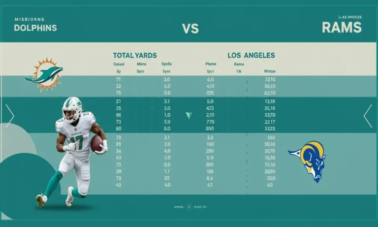 Miami Dolphins vs Los Angeles Rams Match Player Stats